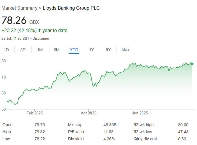 What Will Lloyds Share Price Be in 5 Years? Insights for UK SMEs and Tradesmen