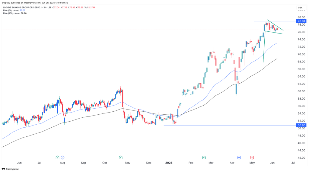 Lloyds Share Prices: What UK Small Businesses Should Know