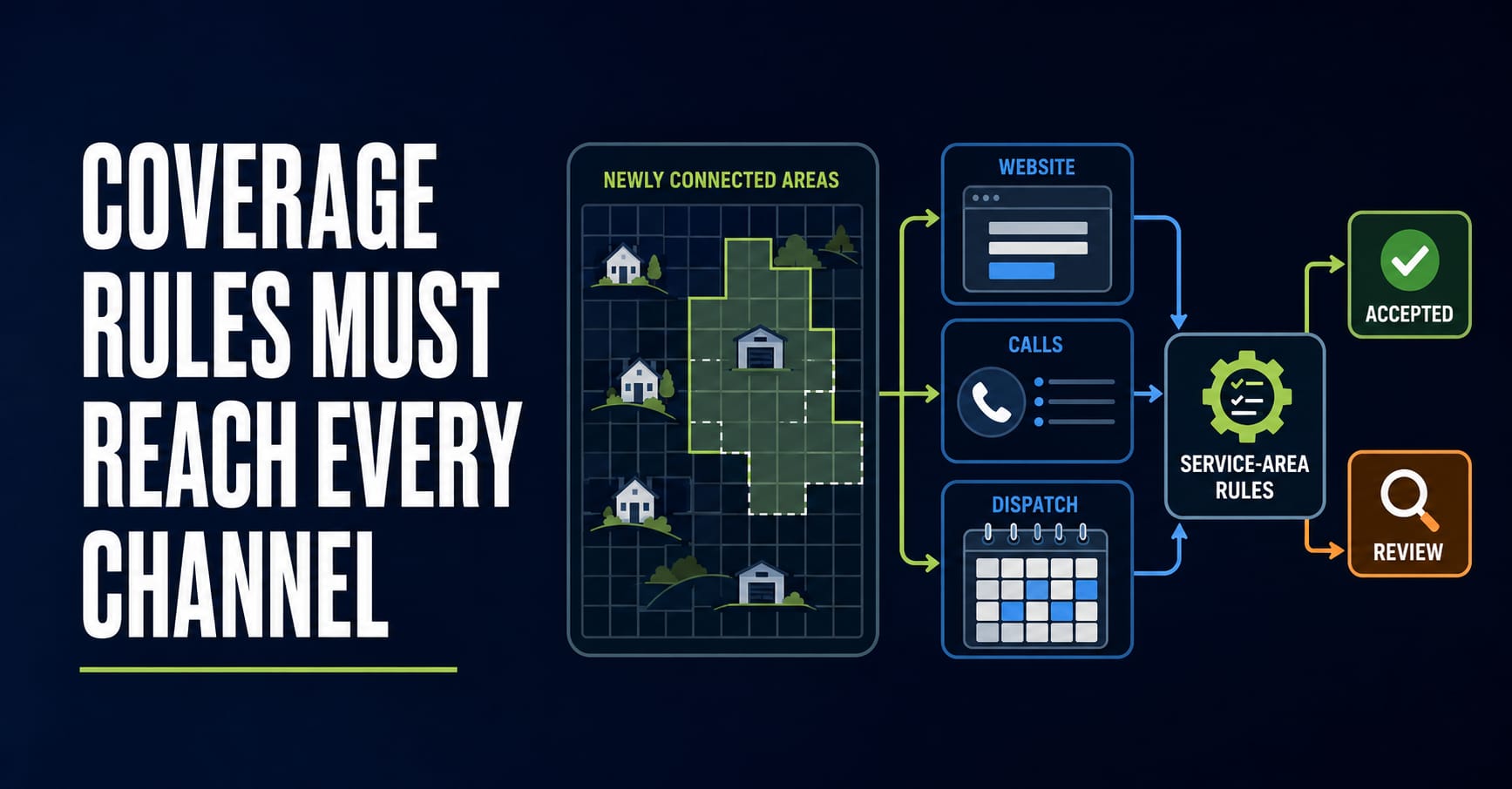 Field Service Area Management for Home-Service Firms